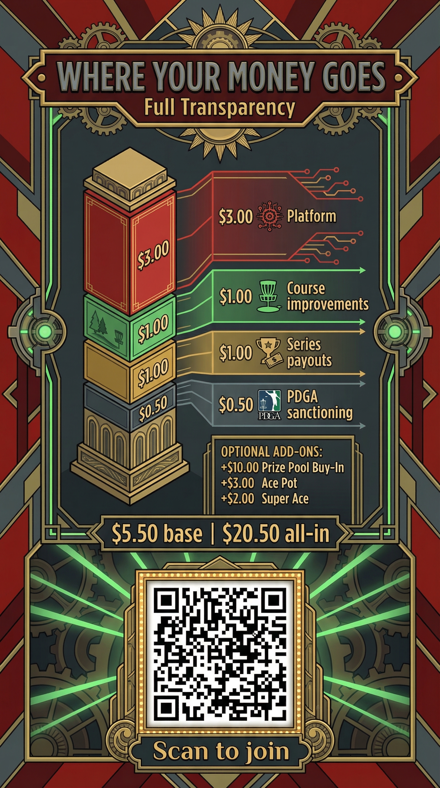 Where Does My Money Go?