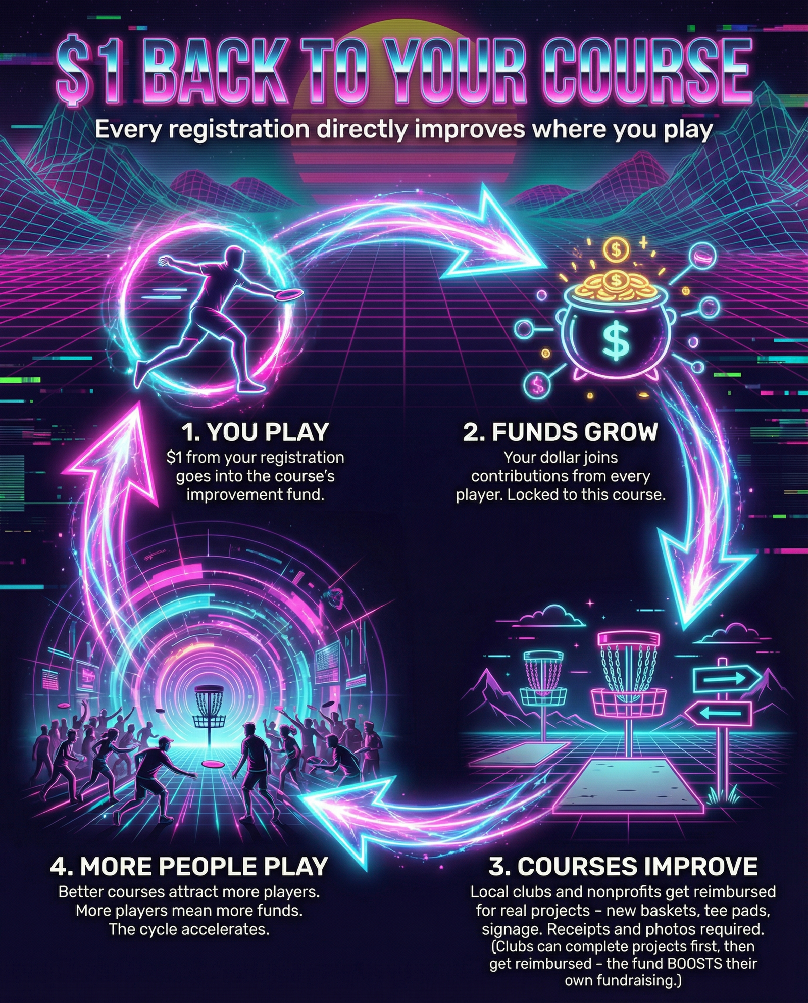 Course fund infographic