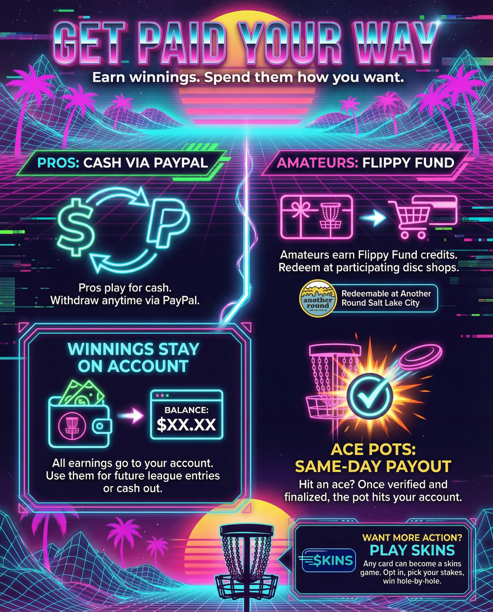 How payouts work infographic