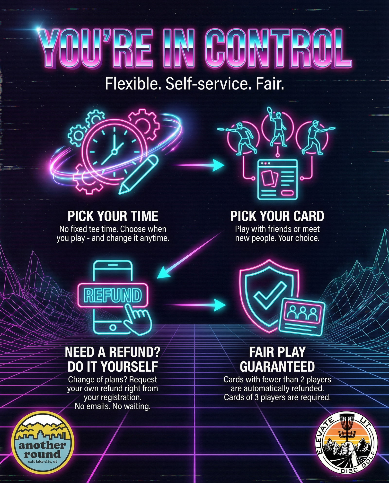 How registration works infographic