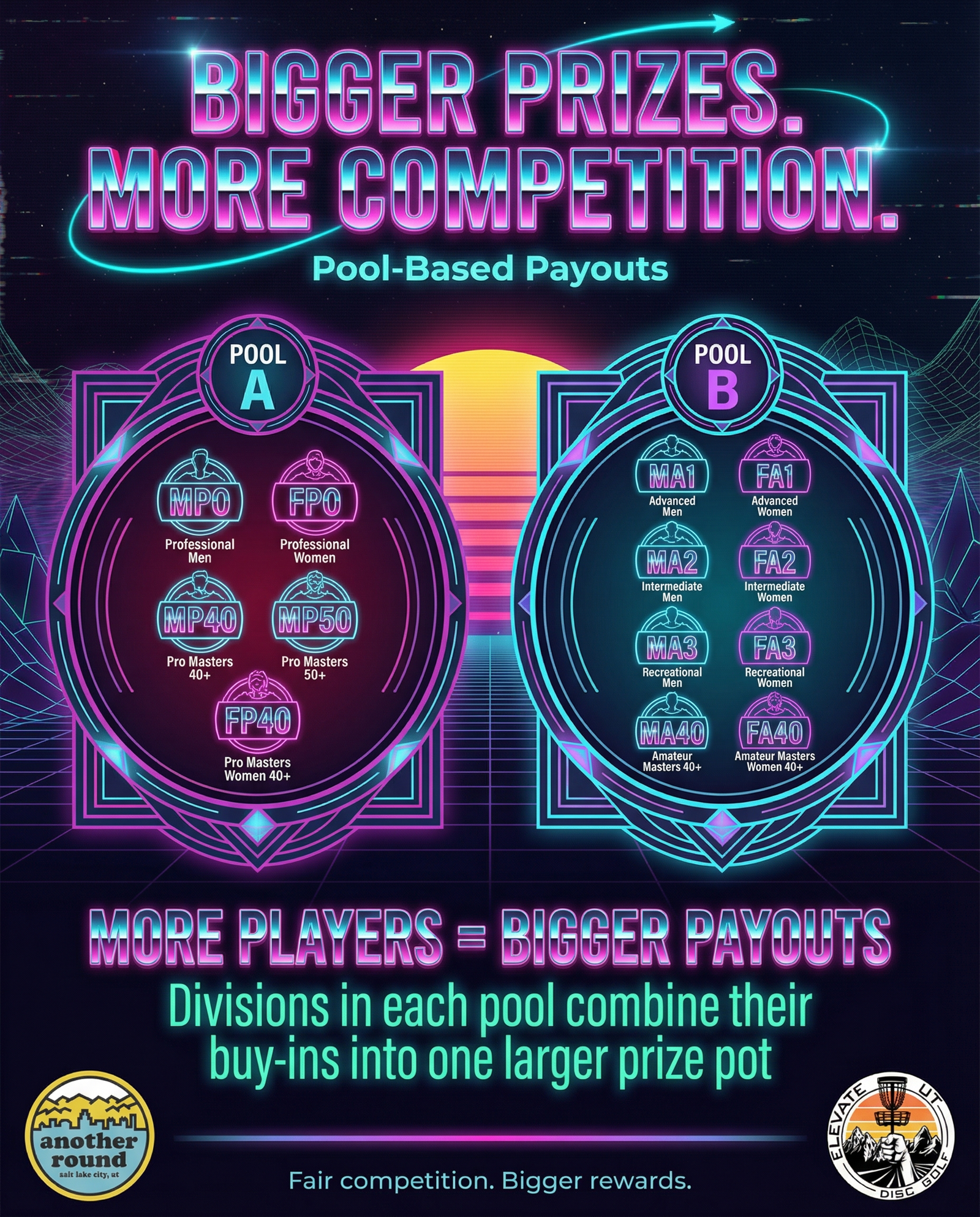 How Payouts Work (Pool-Based)