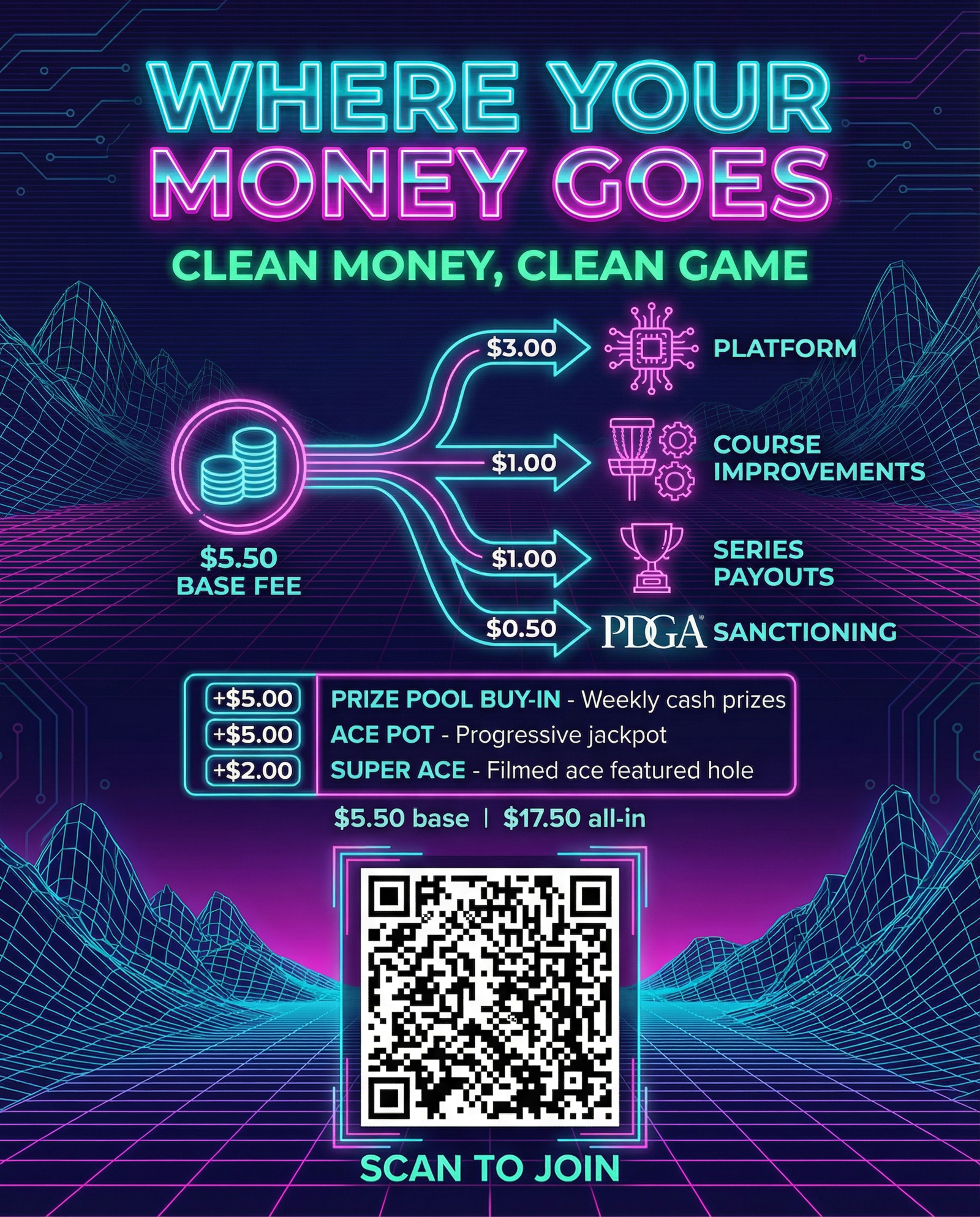 Fee breakdown infographic