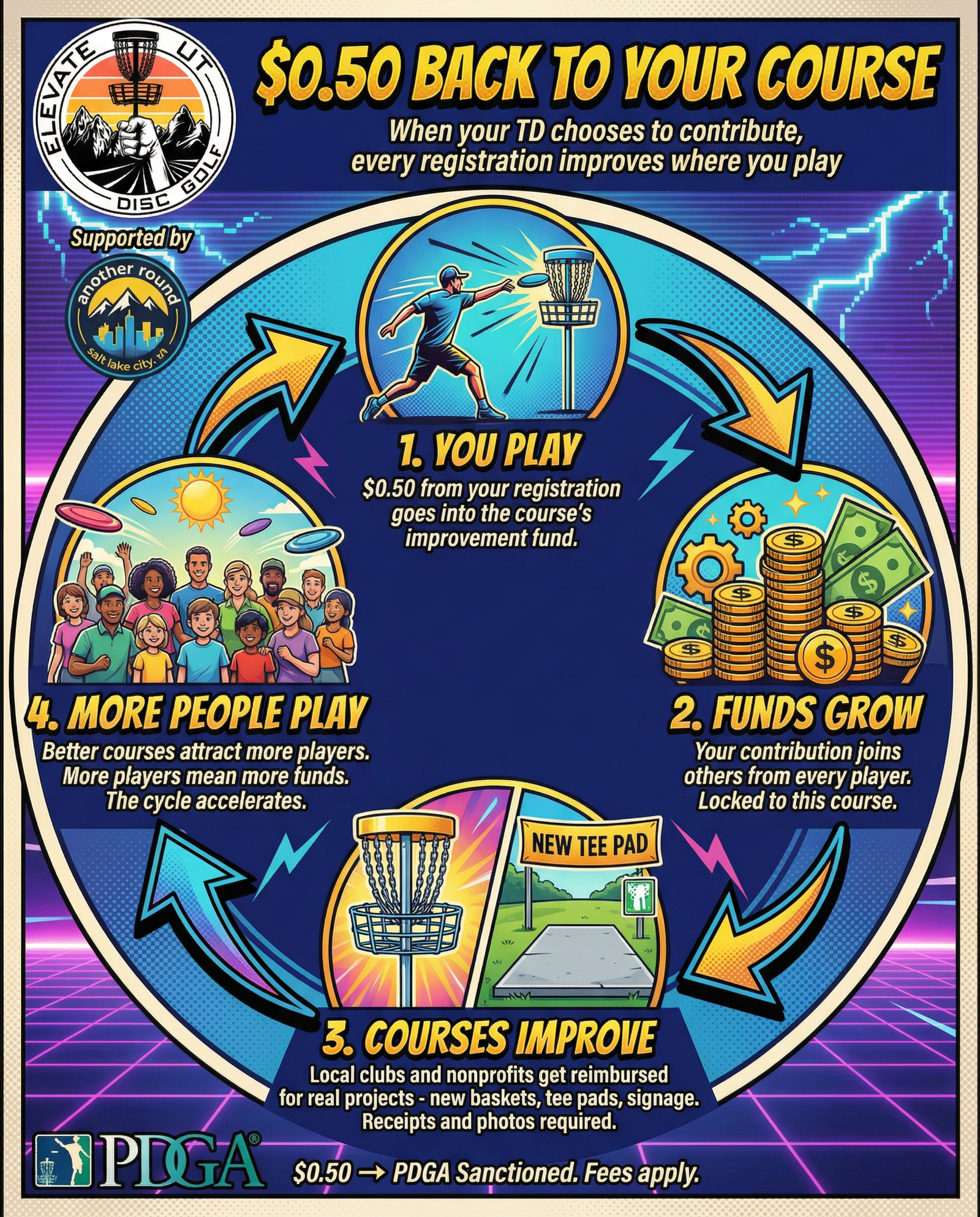 Course fund infographic