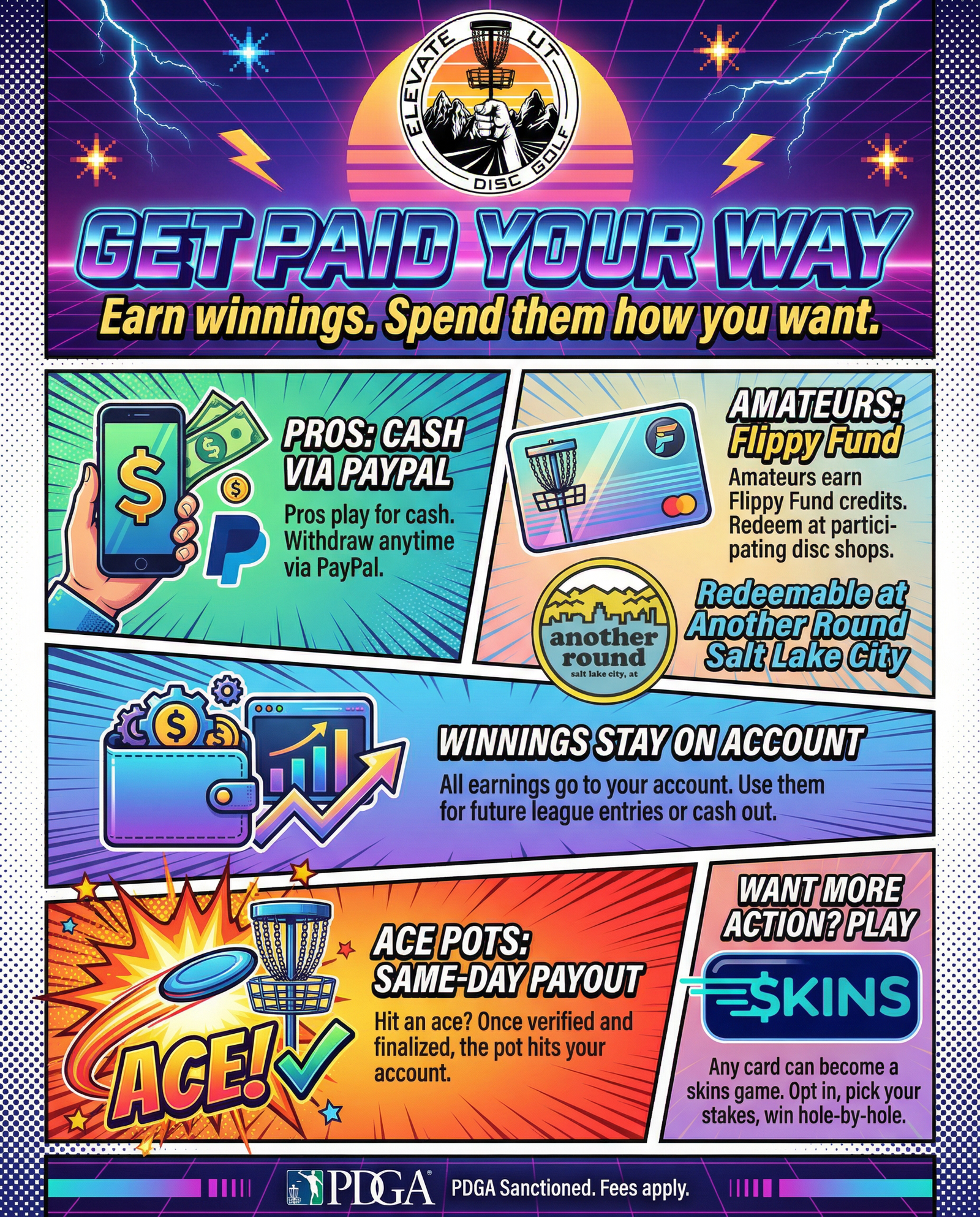 How payouts work infographic