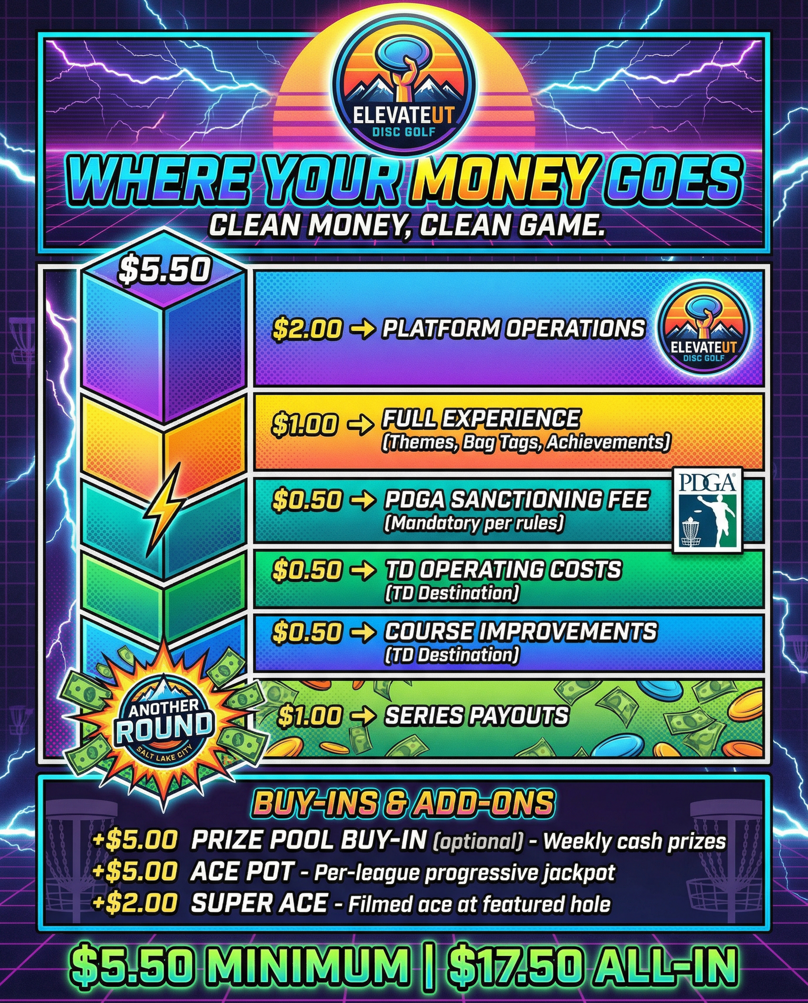 Fee breakdown infographic