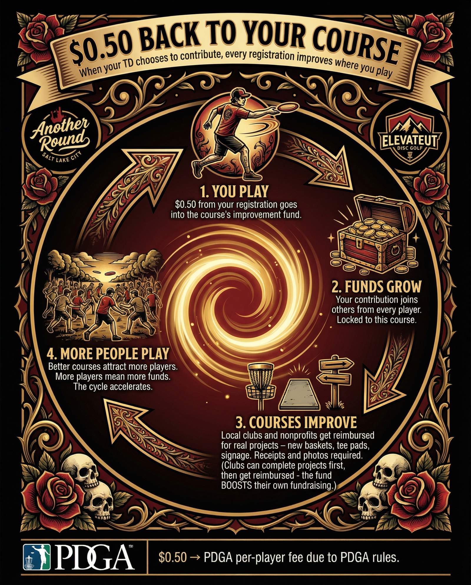 Course fund infographic