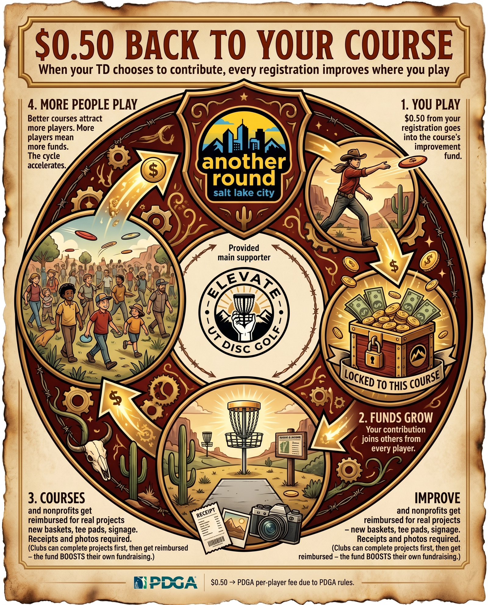 Course fund infographic