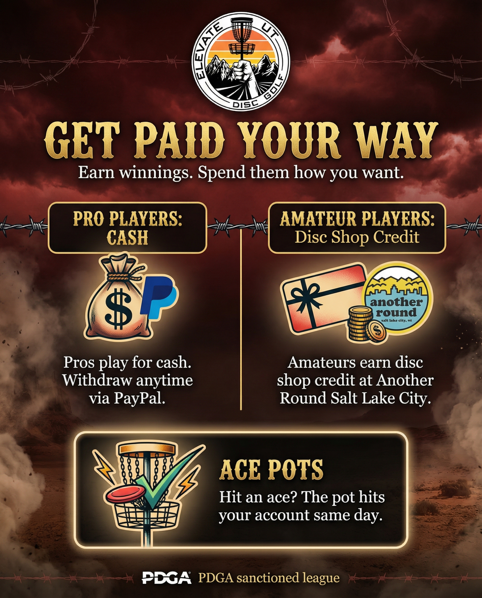 How payouts work infographic