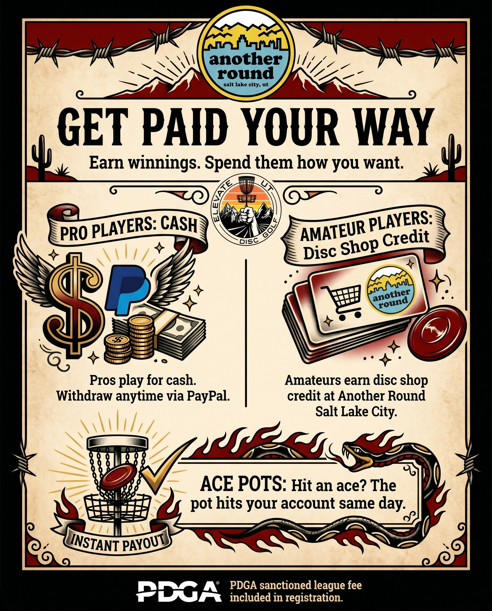 How payouts work infographic