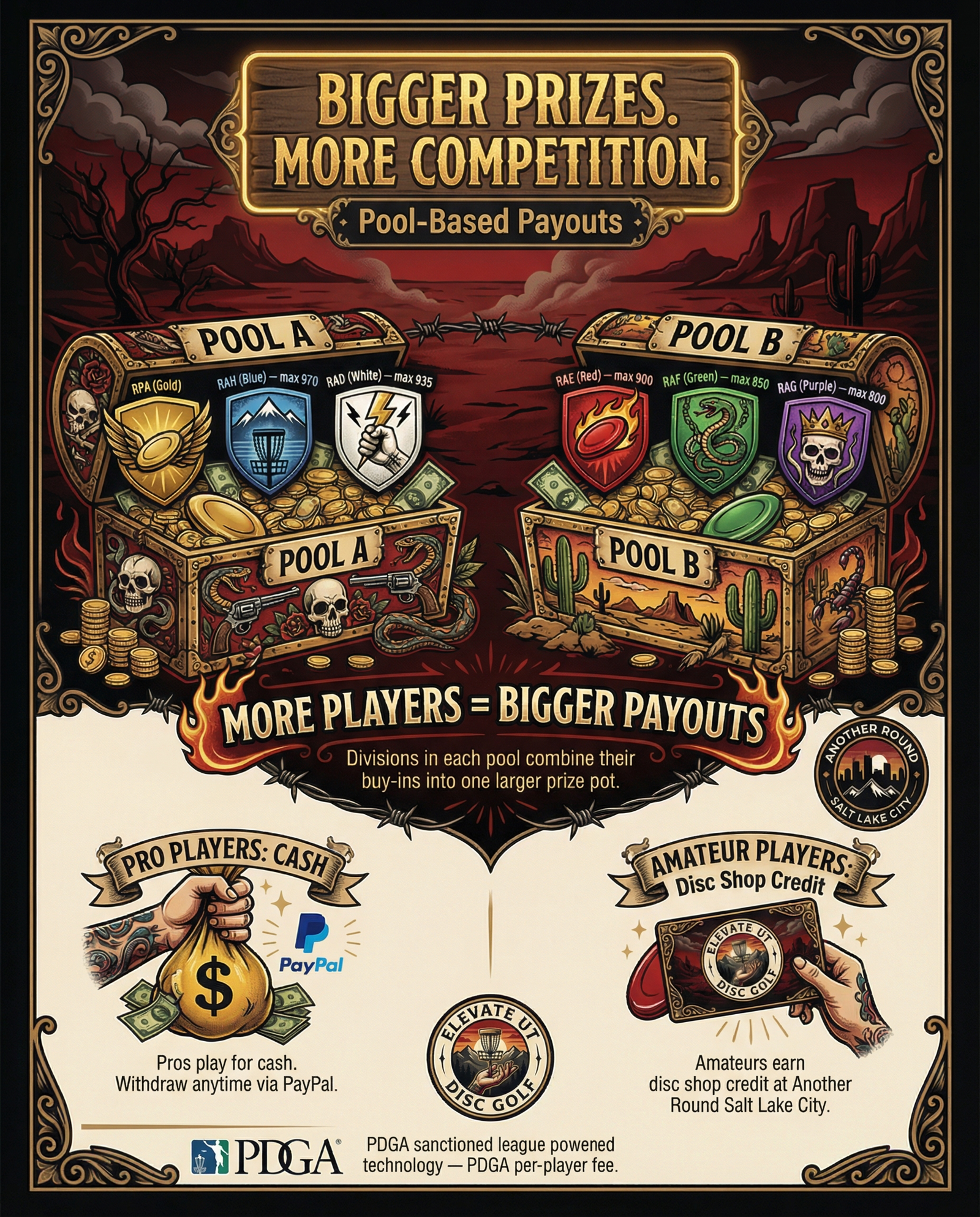 How Payouts Work (Pool-Based)