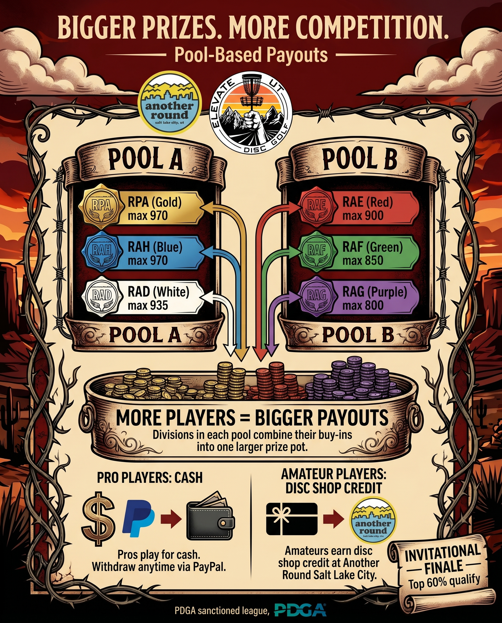 How Payouts Work (Pool-Based)