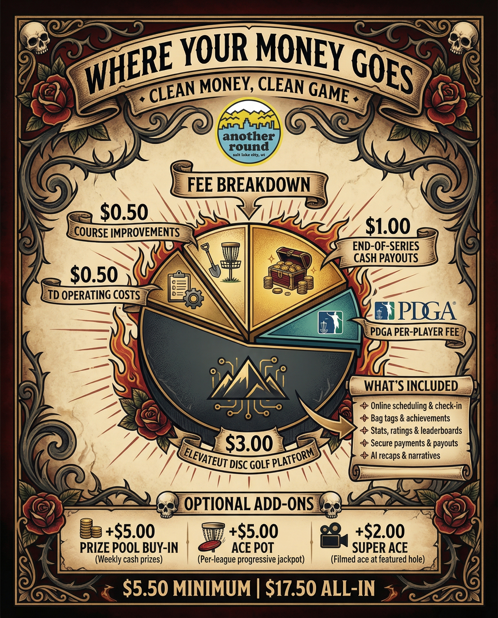 Fee breakdown infographic