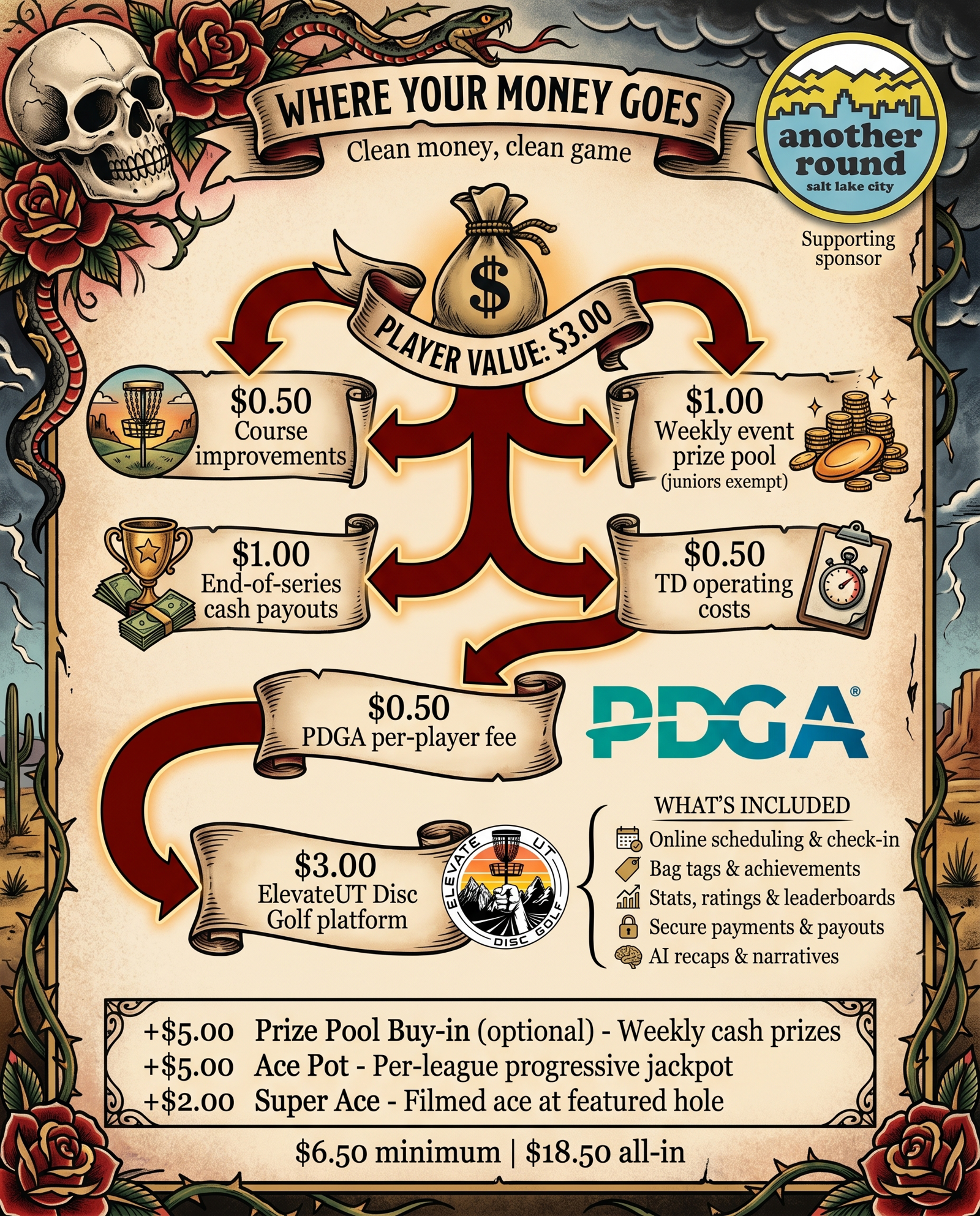 Fee breakdown infographic