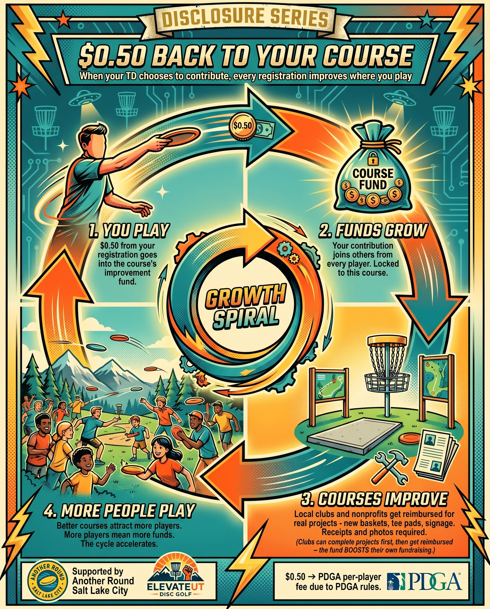 Course fund infographic