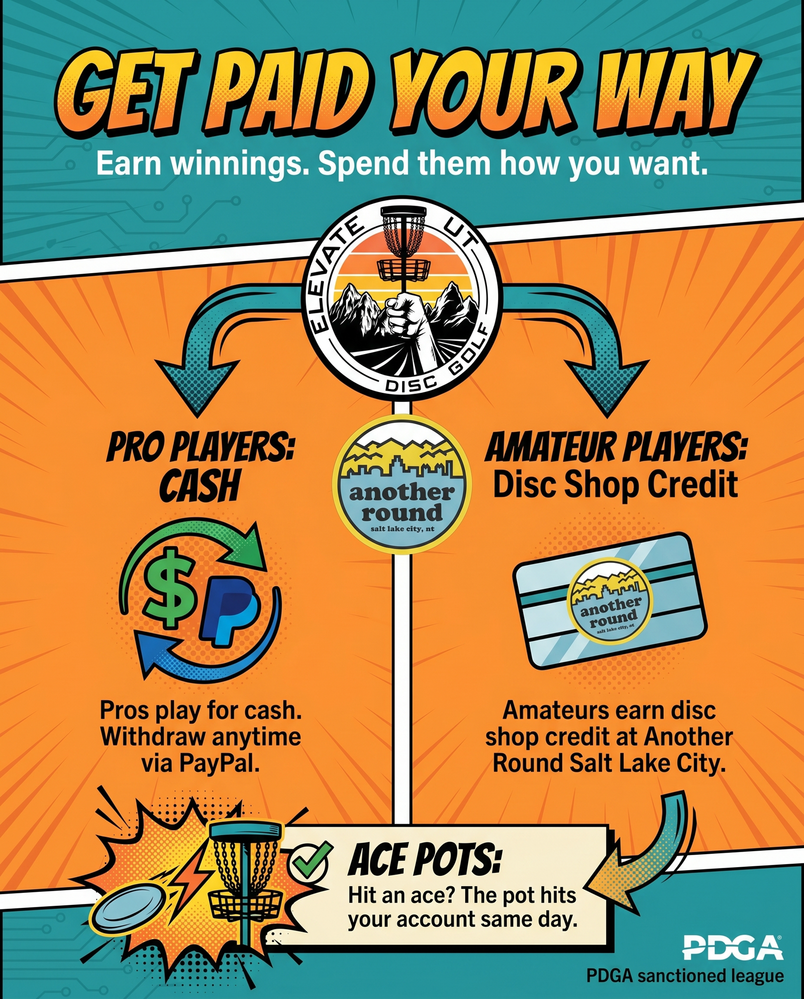 How payouts work infographic