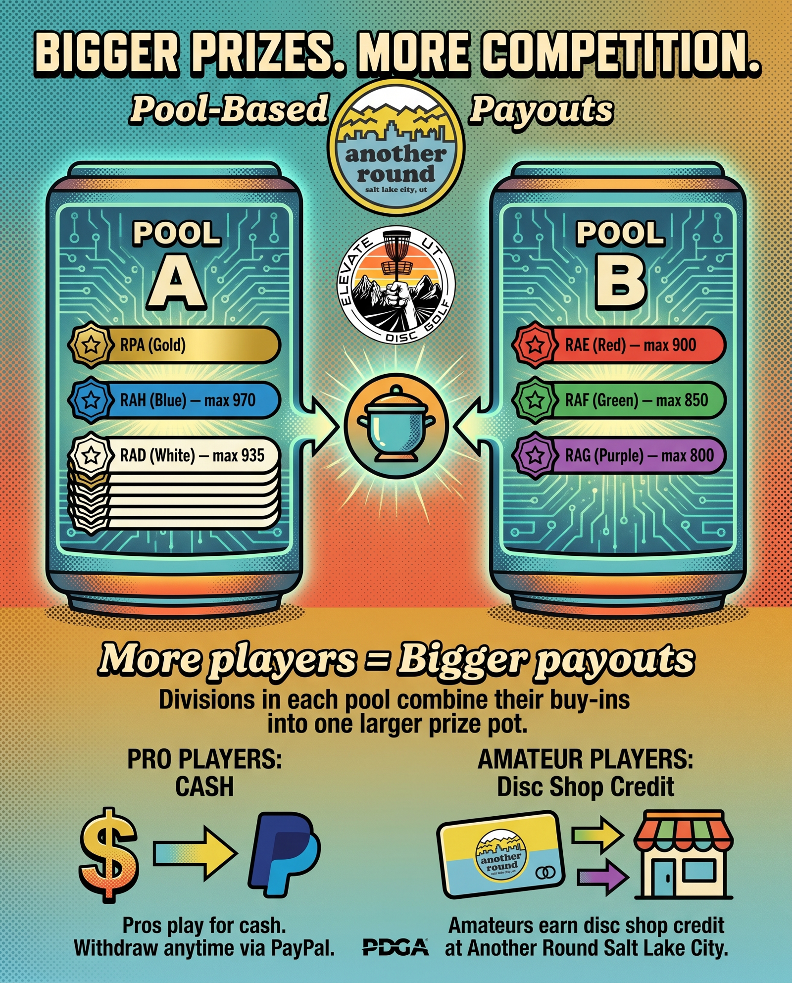 How Payouts Work (Pool-Based)