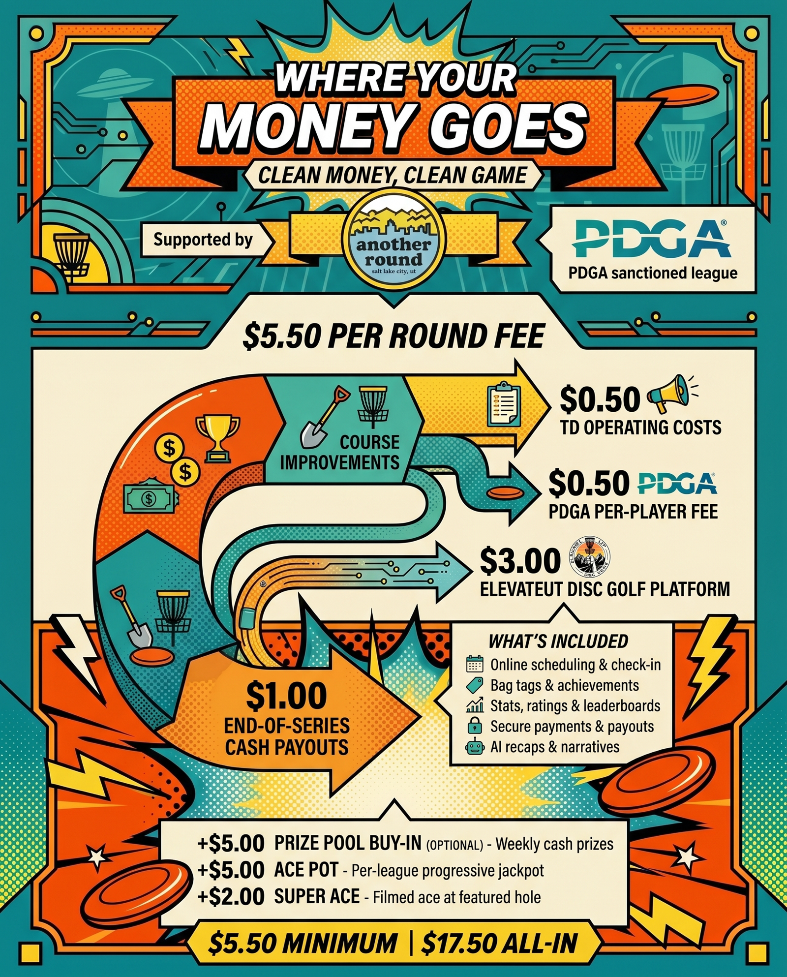 Fee breakdown infographic